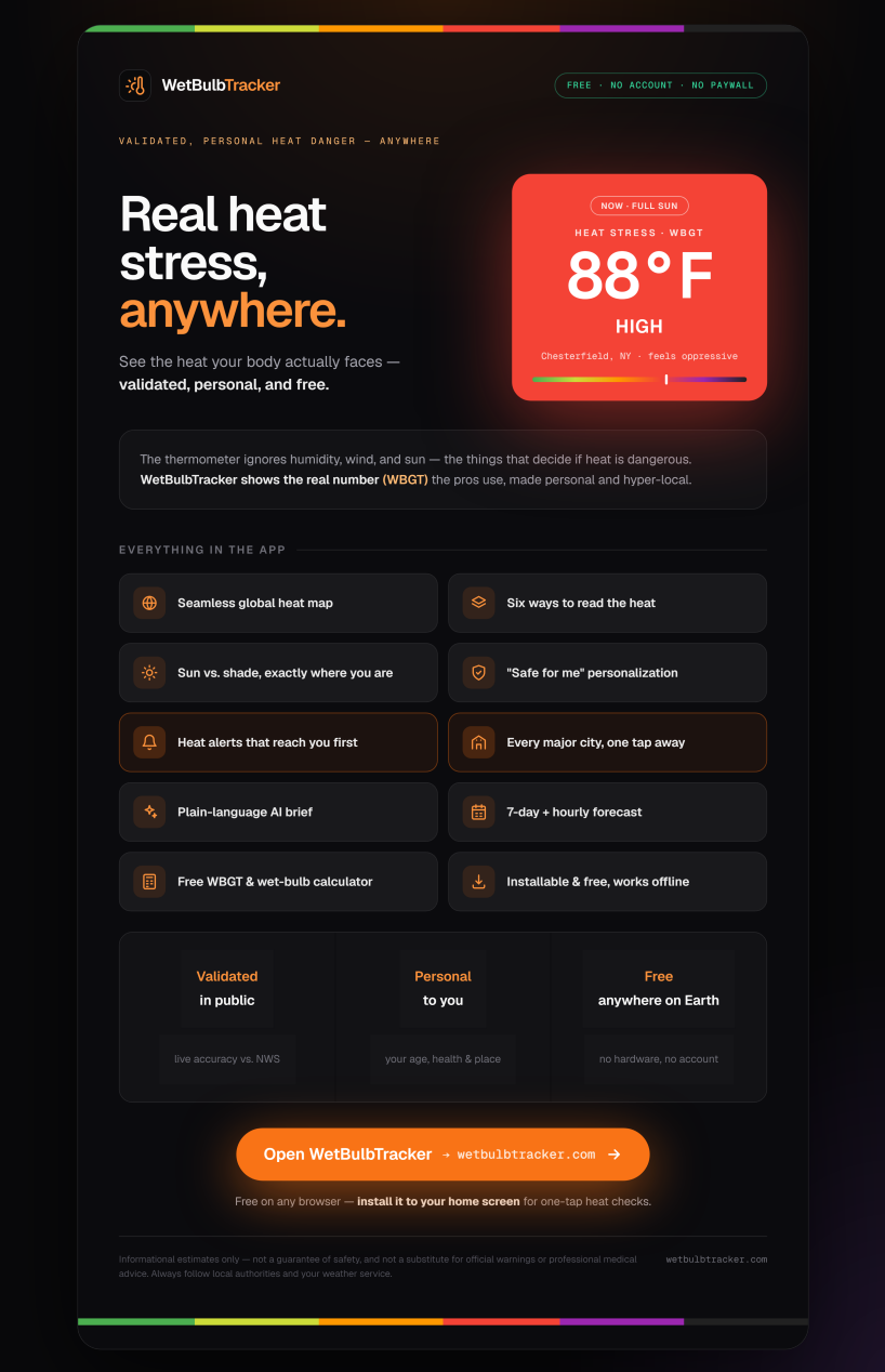 WetBulbTracker — at a glance